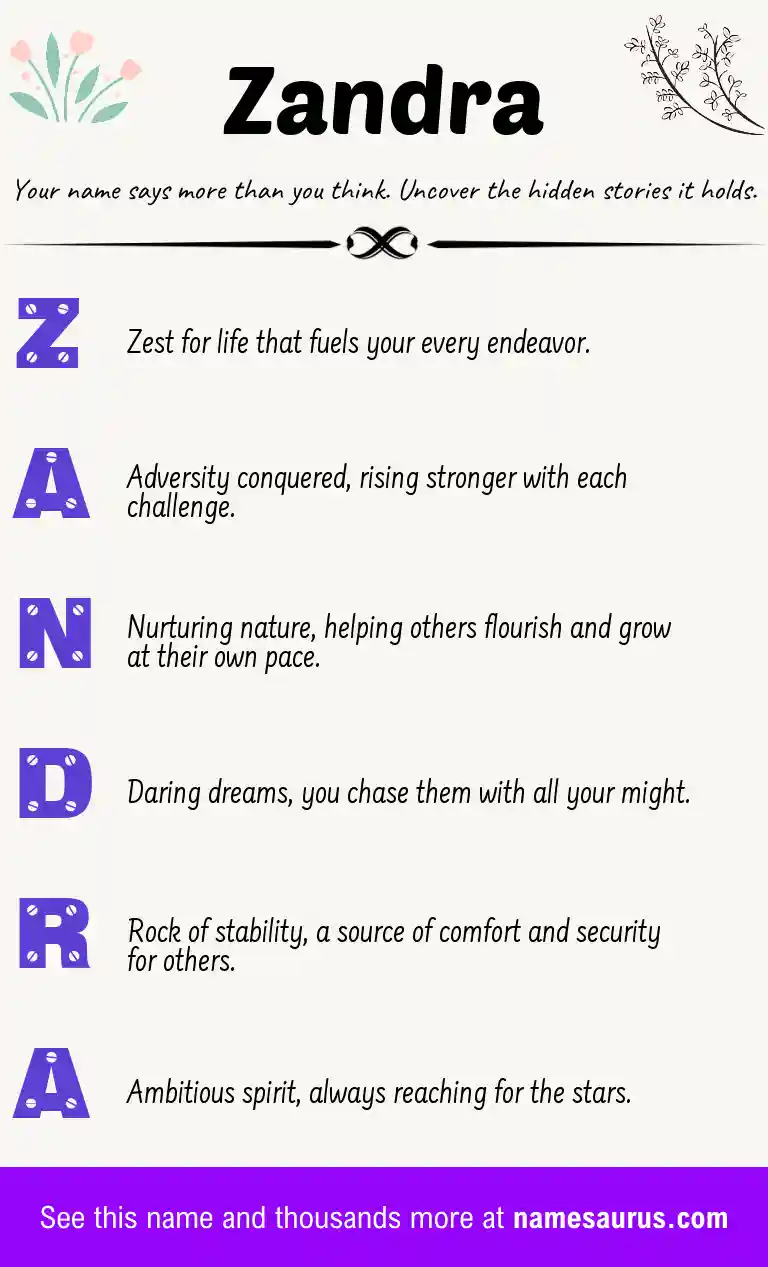Acrostic poem about Zandra.