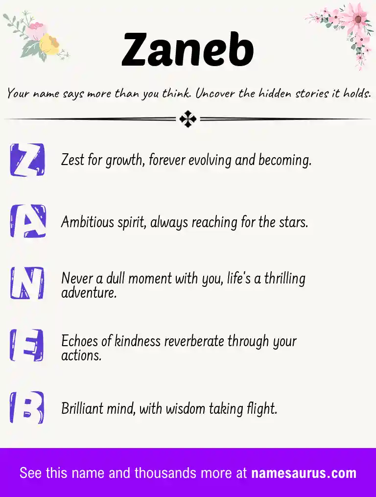 Acrostic poem about Zaneb.
