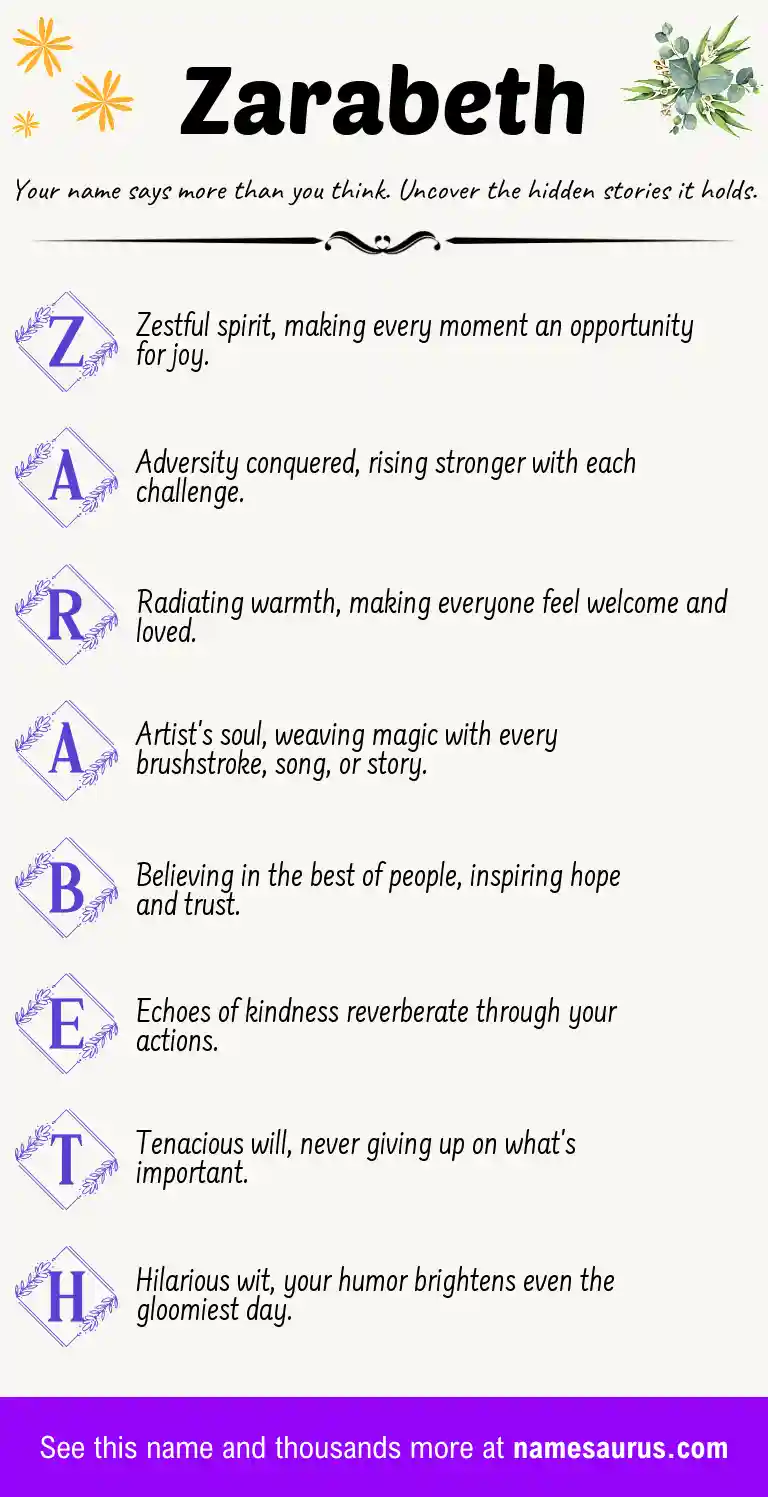 Acrostic poem about Zarabeth.