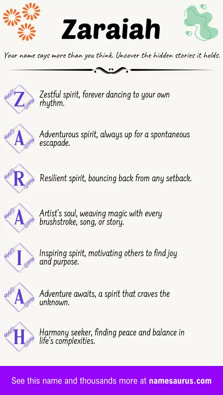 Acrostic poem about Zaraiah.