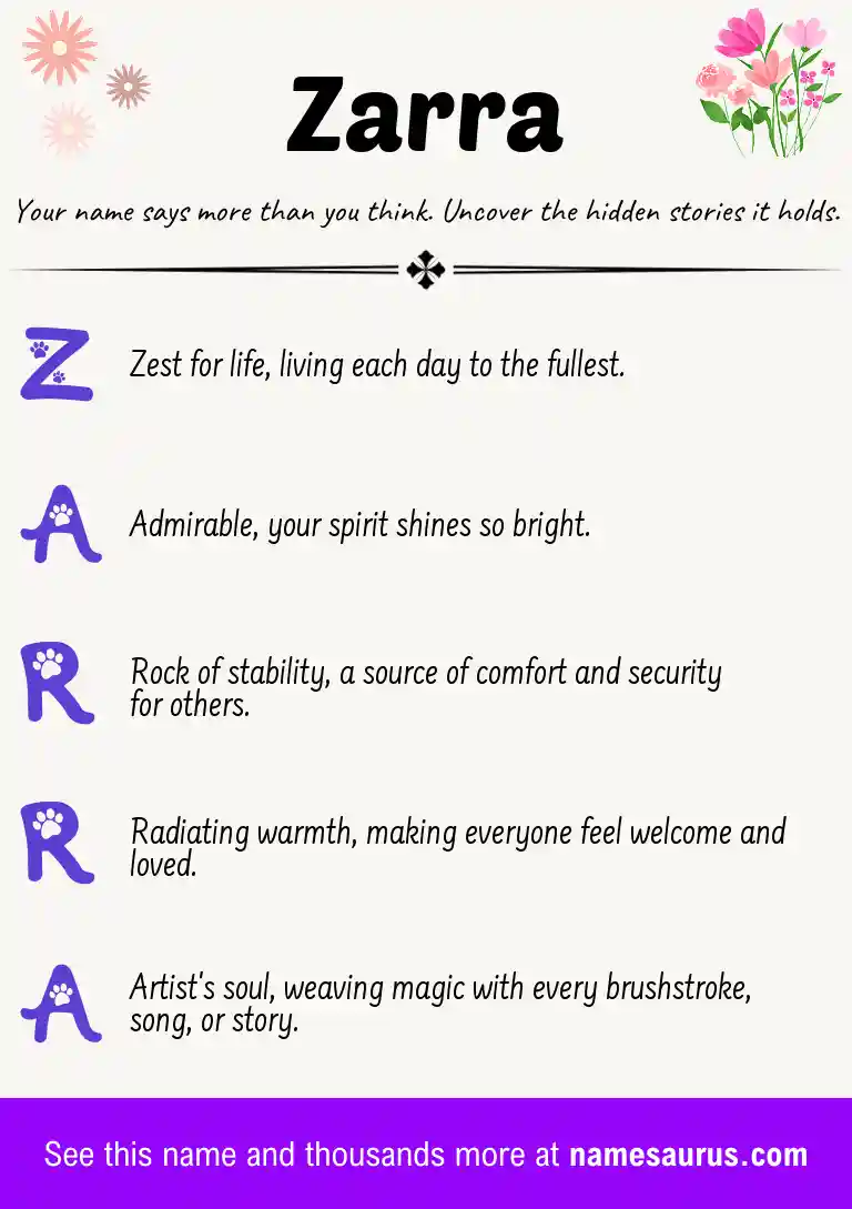 Acrostic poem about Zarra.