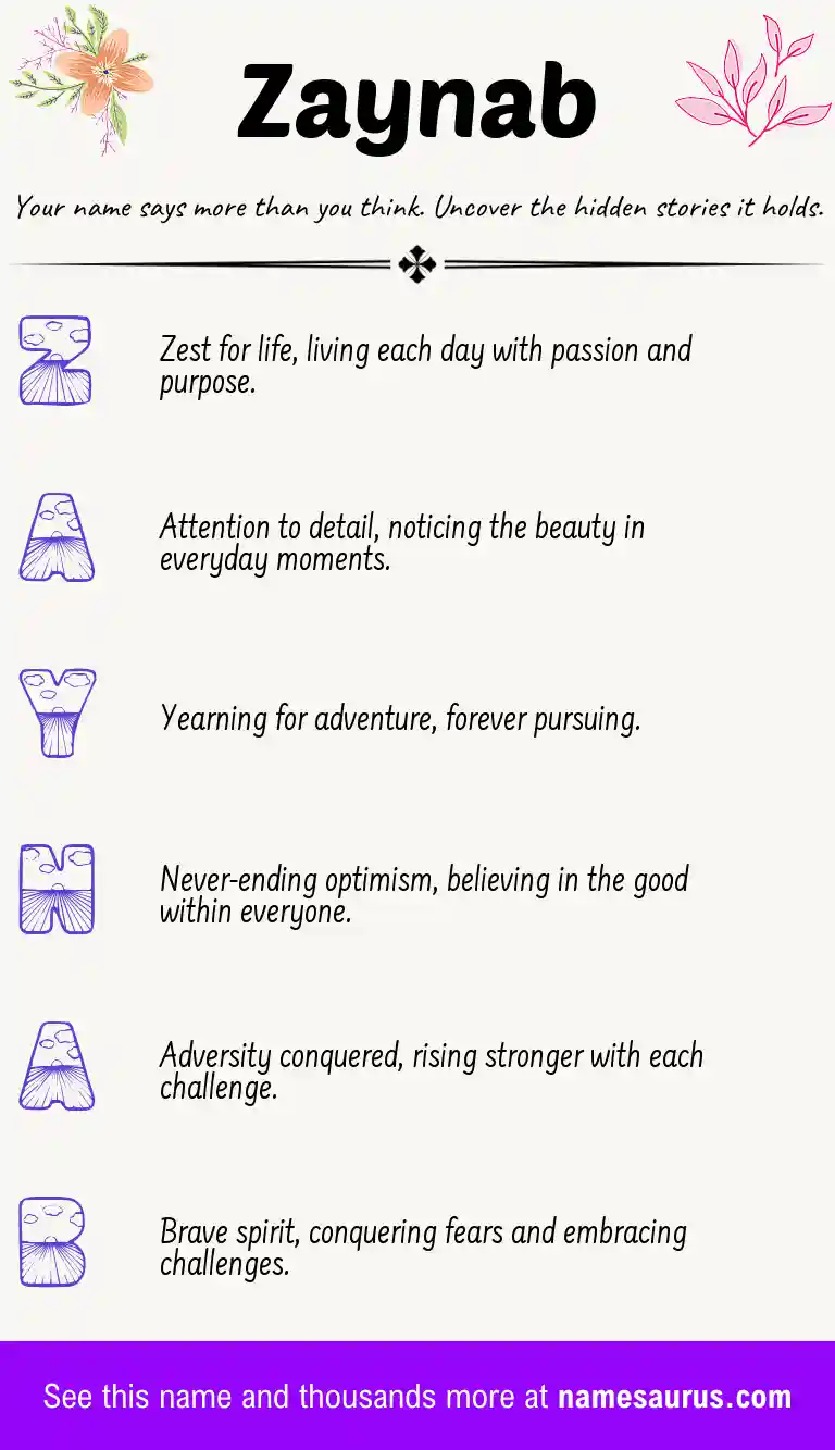 Acrostic poem about Zaynab.