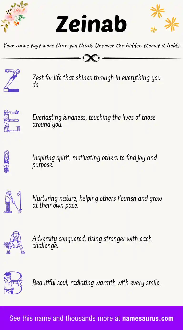 Acrostic poem about Zeinab.