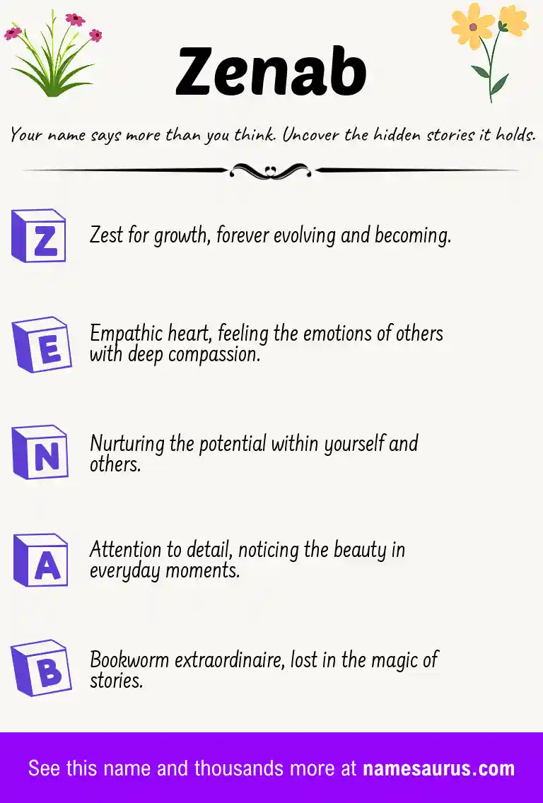 Acrostic poem about Zenab.
