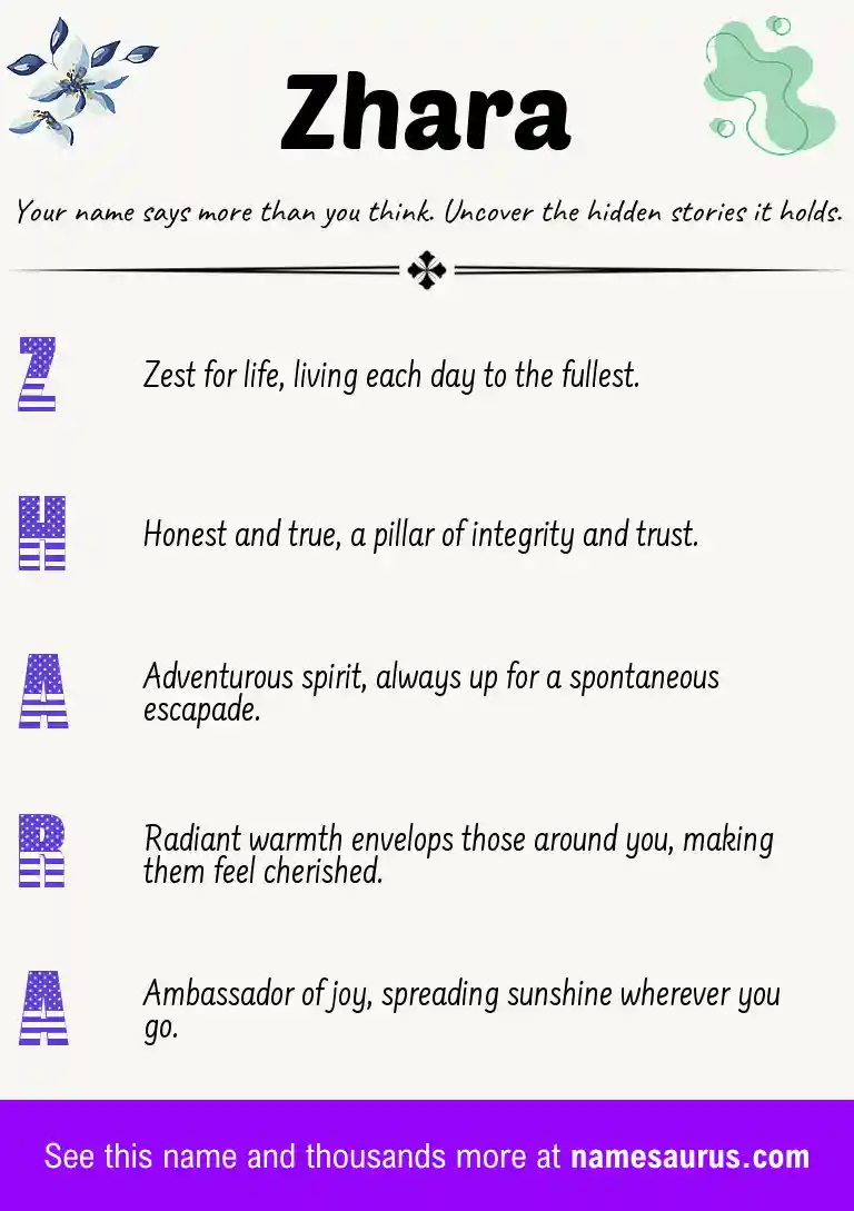 Acrostic poem about Zhara.