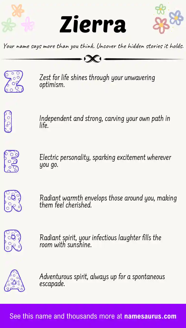 Acrostic poem about Zierra.