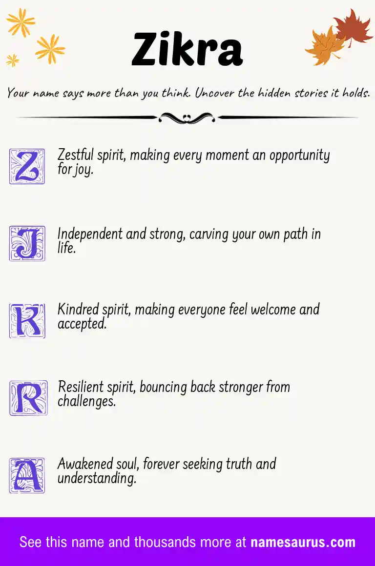 Acrostic poem about Zikra.