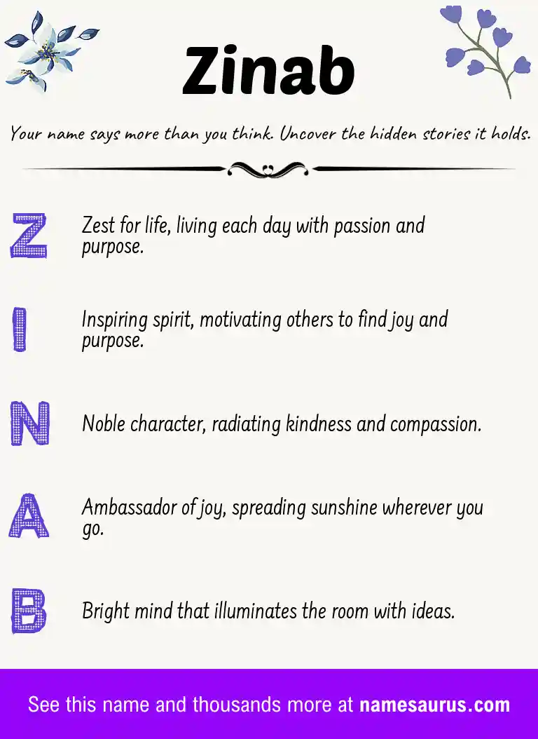 Acrostic poem about Zinab.