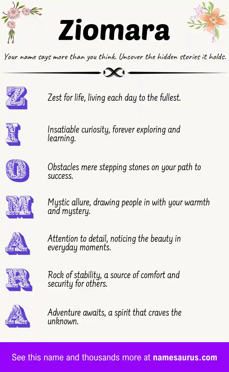 Acrostic poem about Ziomara.