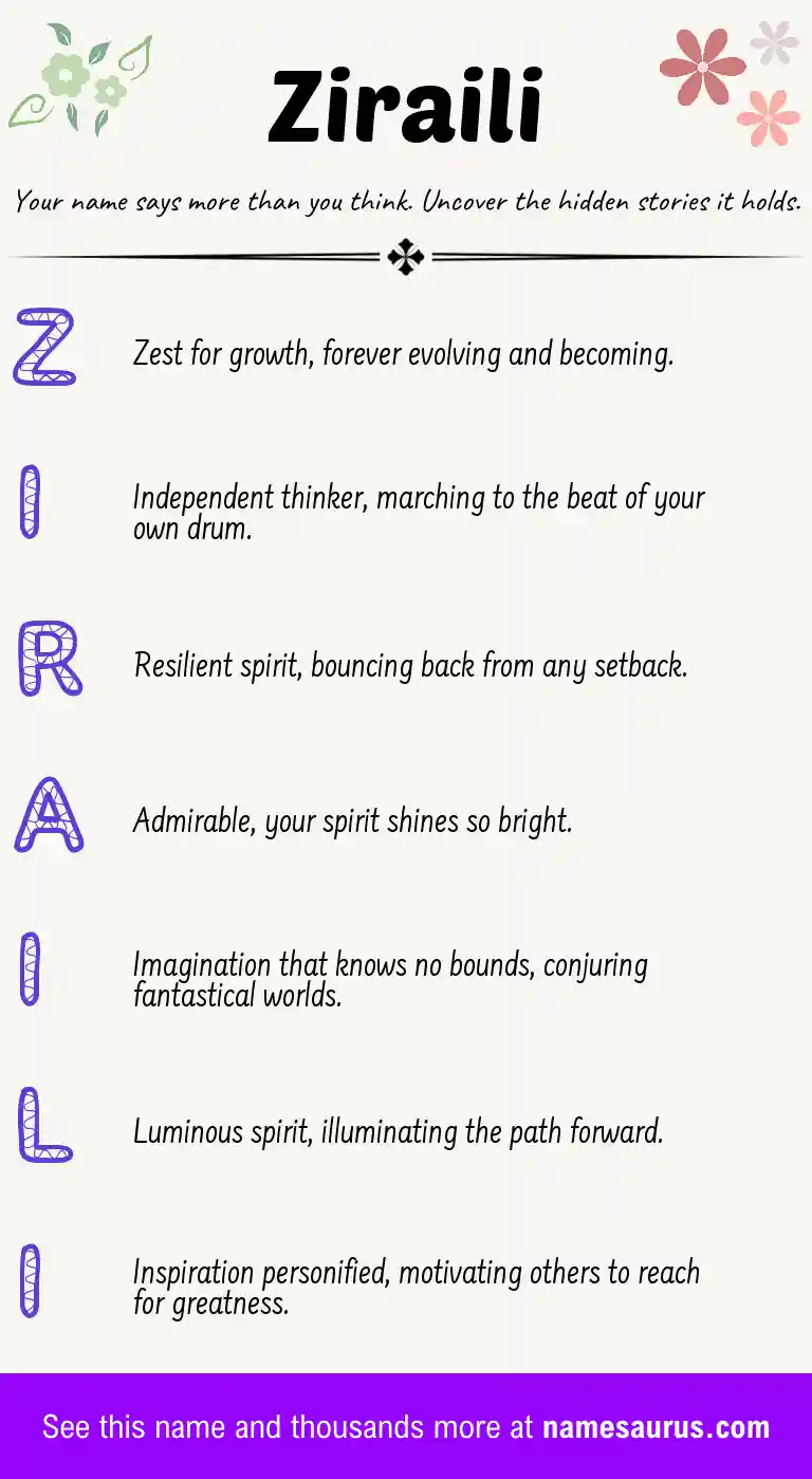Acrostic poem about Ziraili.