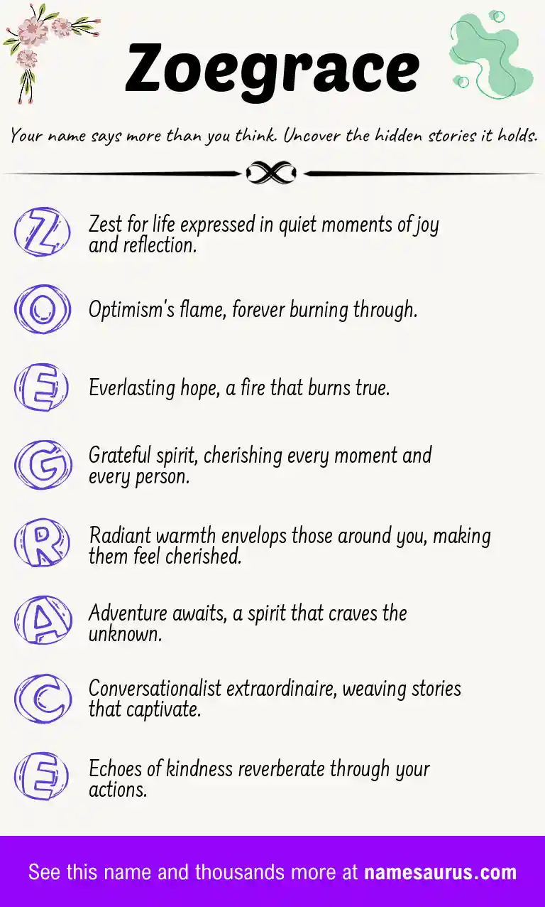 Acrostic poem about Zoegrace.