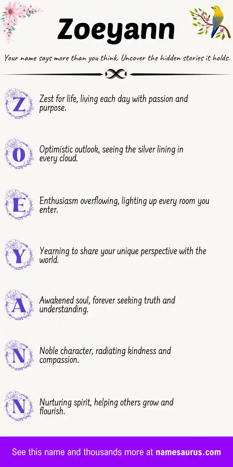 Acrostic poem about Zoeyann.