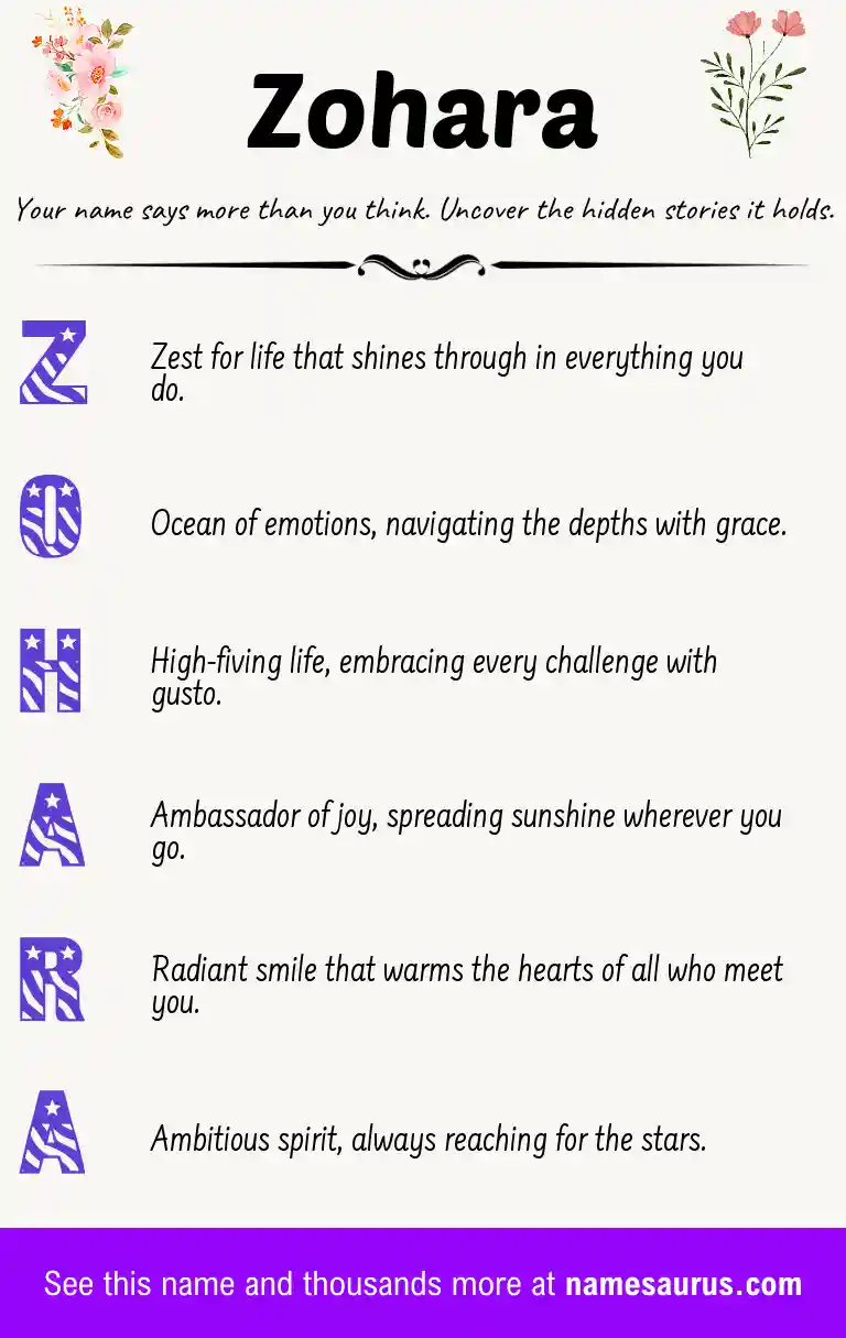 Acrostic poem about Zohara.