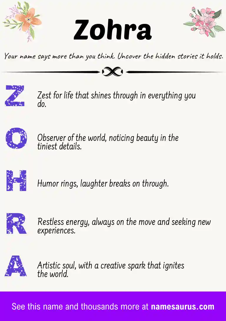 Acrostic poem about Zohra.