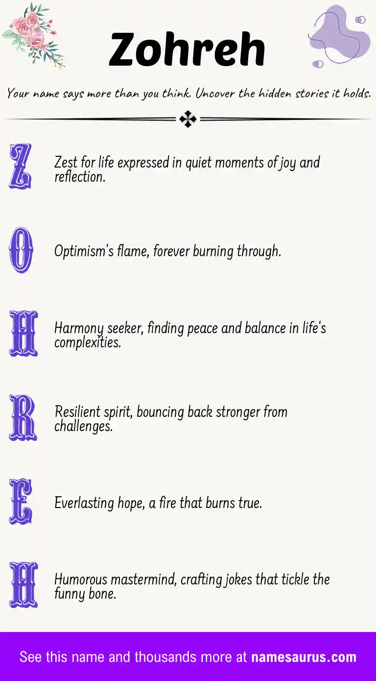 Acrostic poem about Zohreh.