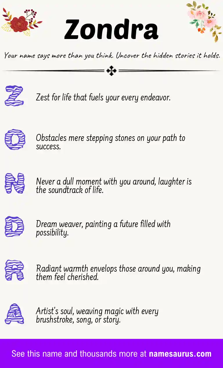 Acrostic poem about Zondra.