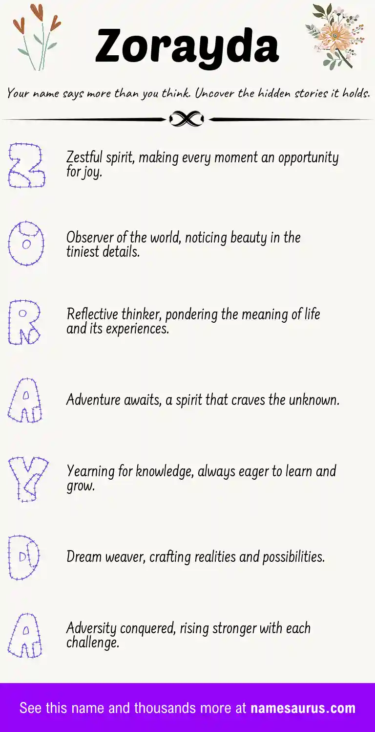 Acrostic poem about Zorayda.