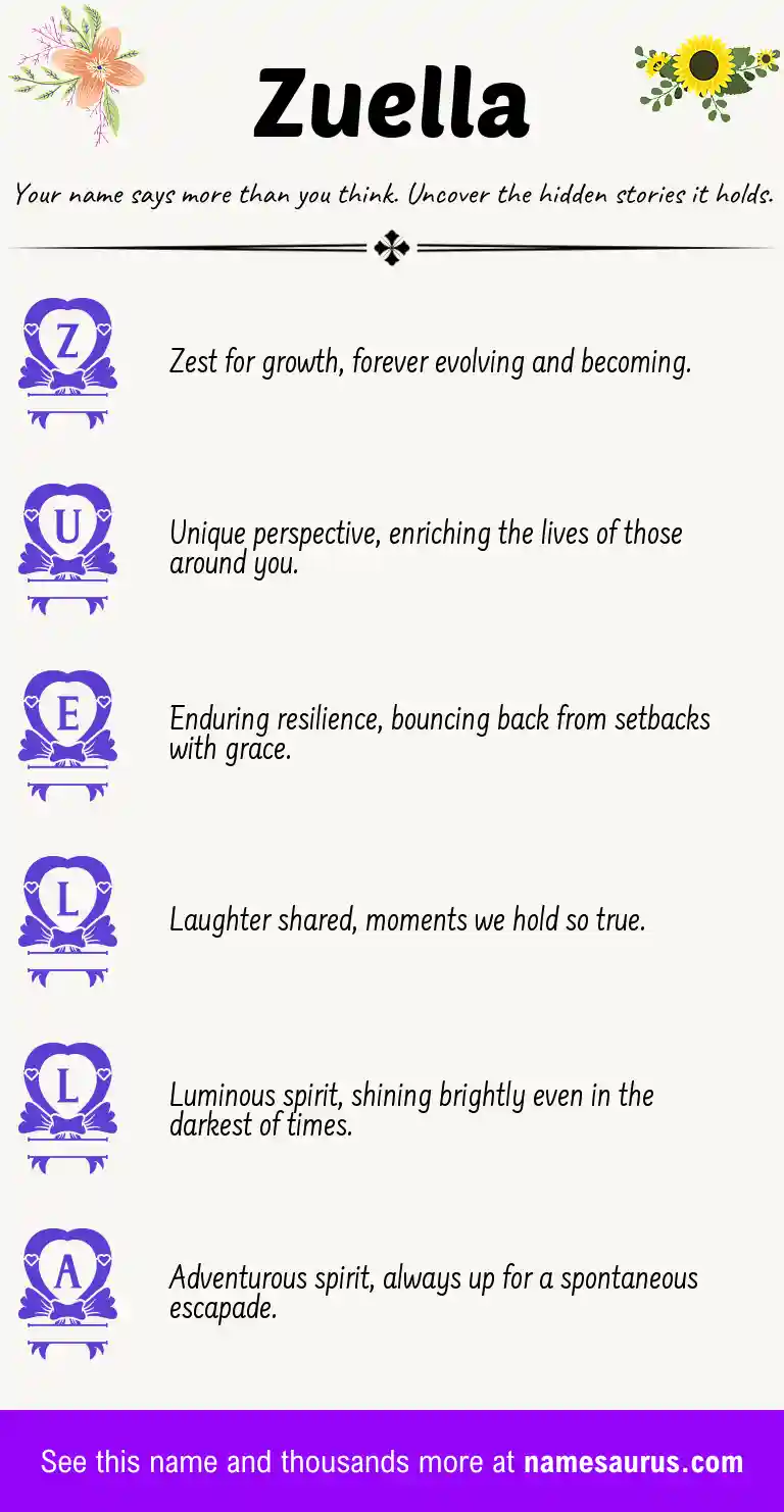 Acrostic poem about Zuella.