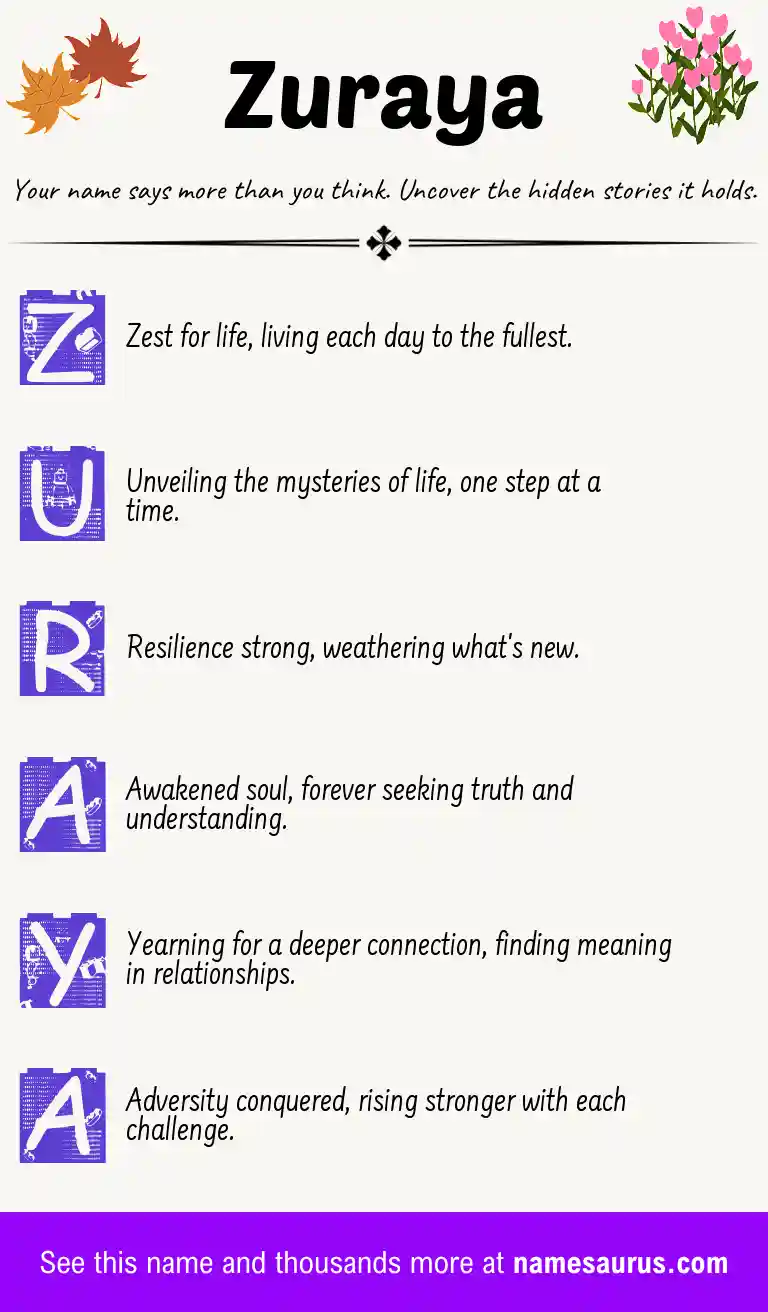 Acrostic poem about Zuraya.