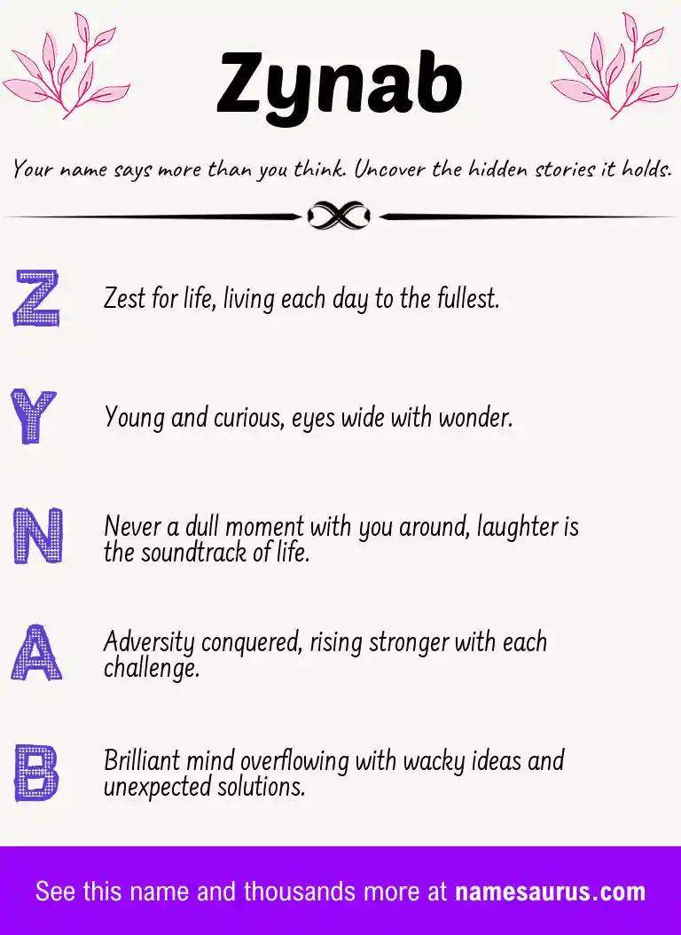 Acrostic poem about Zynab.