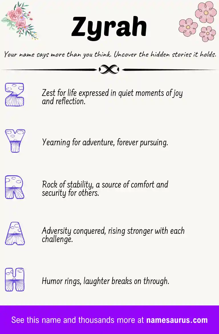 Acrostic poem about Zyrah.