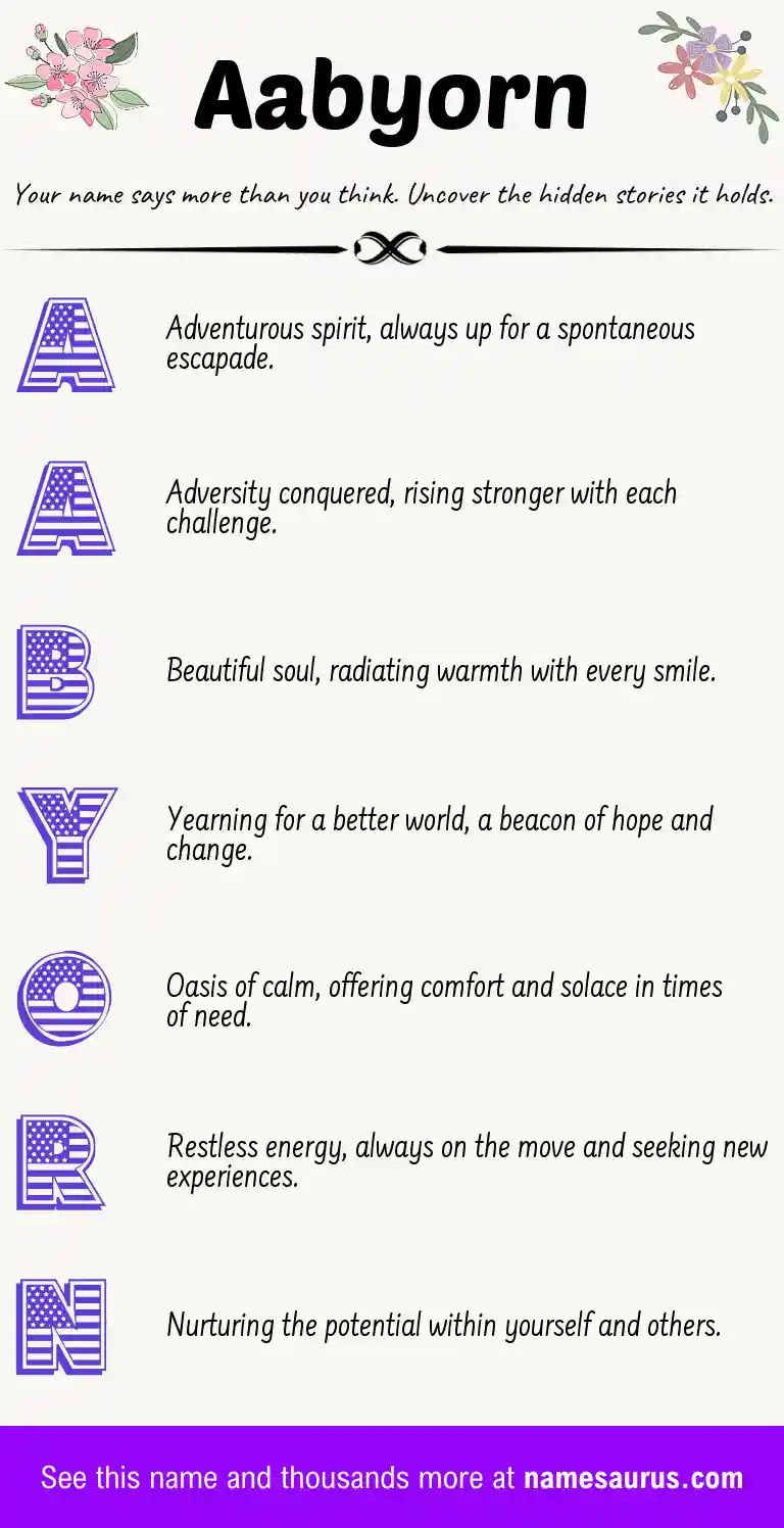 Acrostic poem about Aabyorn.