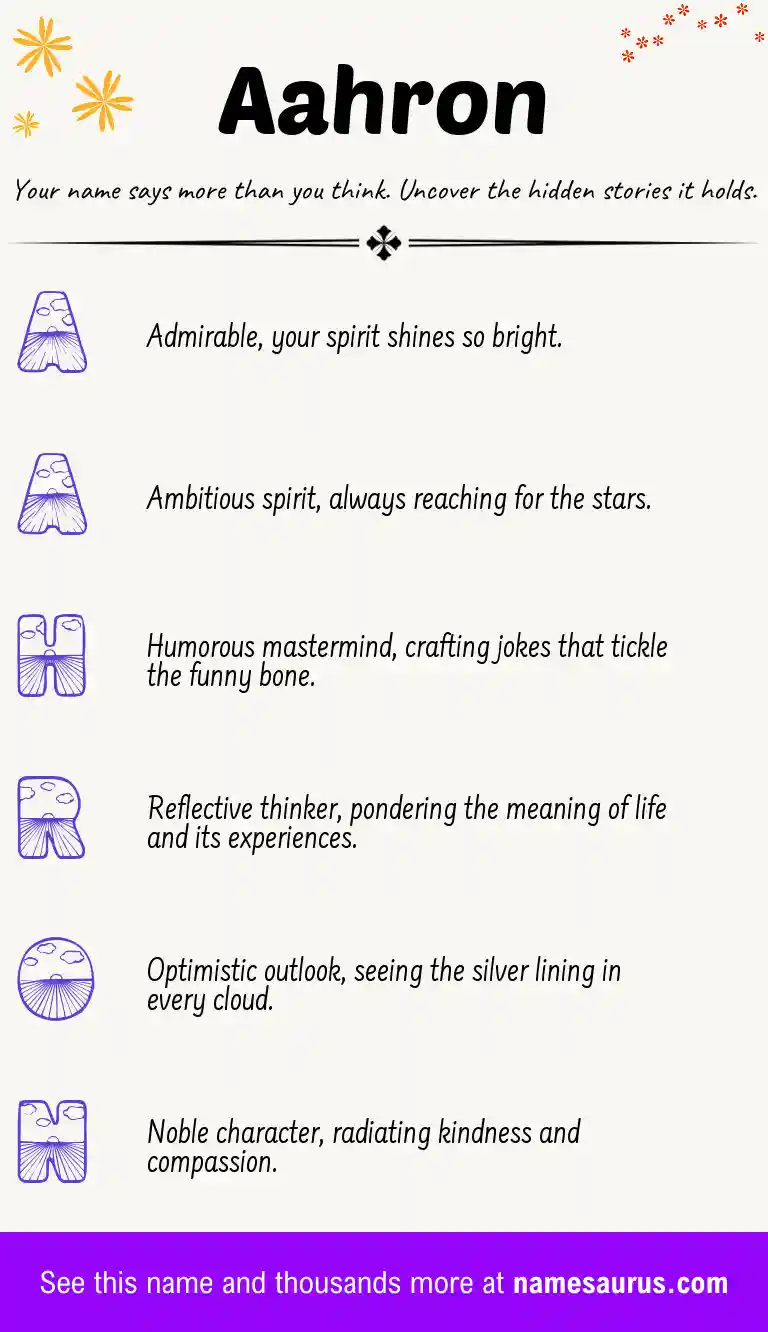 Acrostic poem about Aahron.