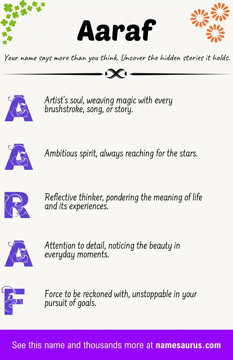 Acrostic poem about Aaraf.