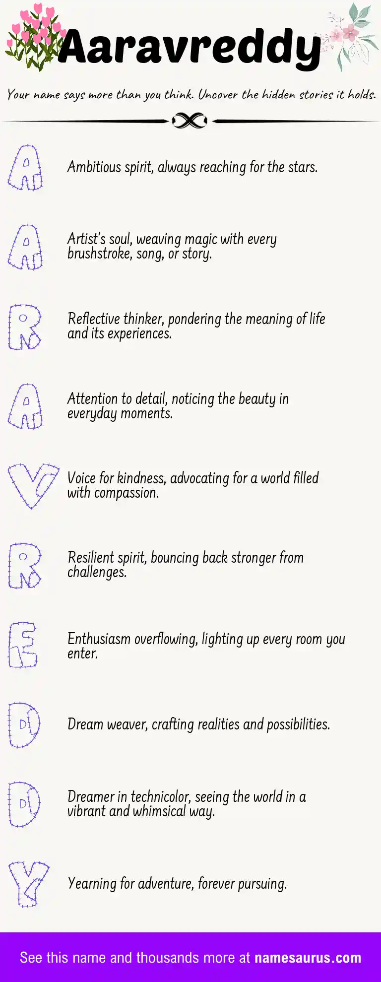 Acrostic poem about Aaravreddy.