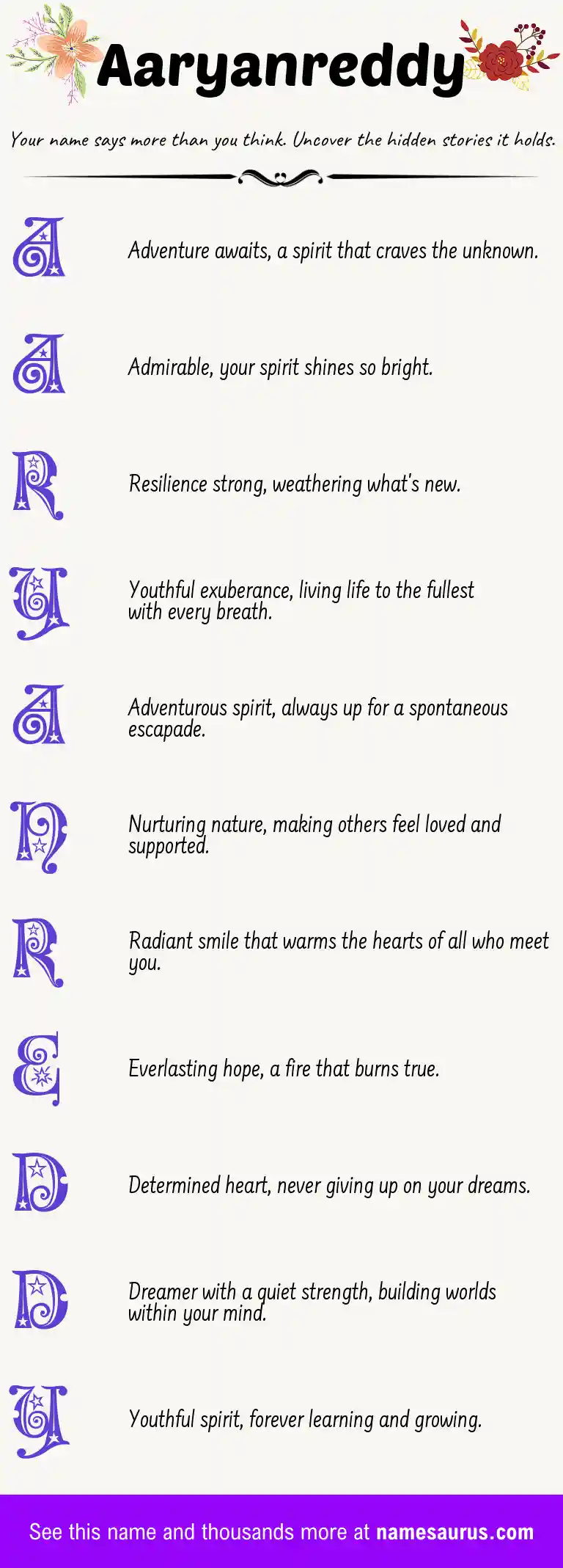 Acrostic poem about Aaryanreddy.