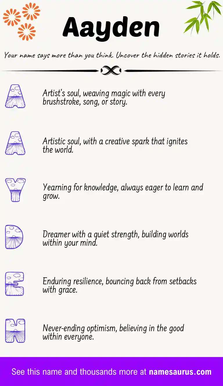 Acrostic poem about Aayden.