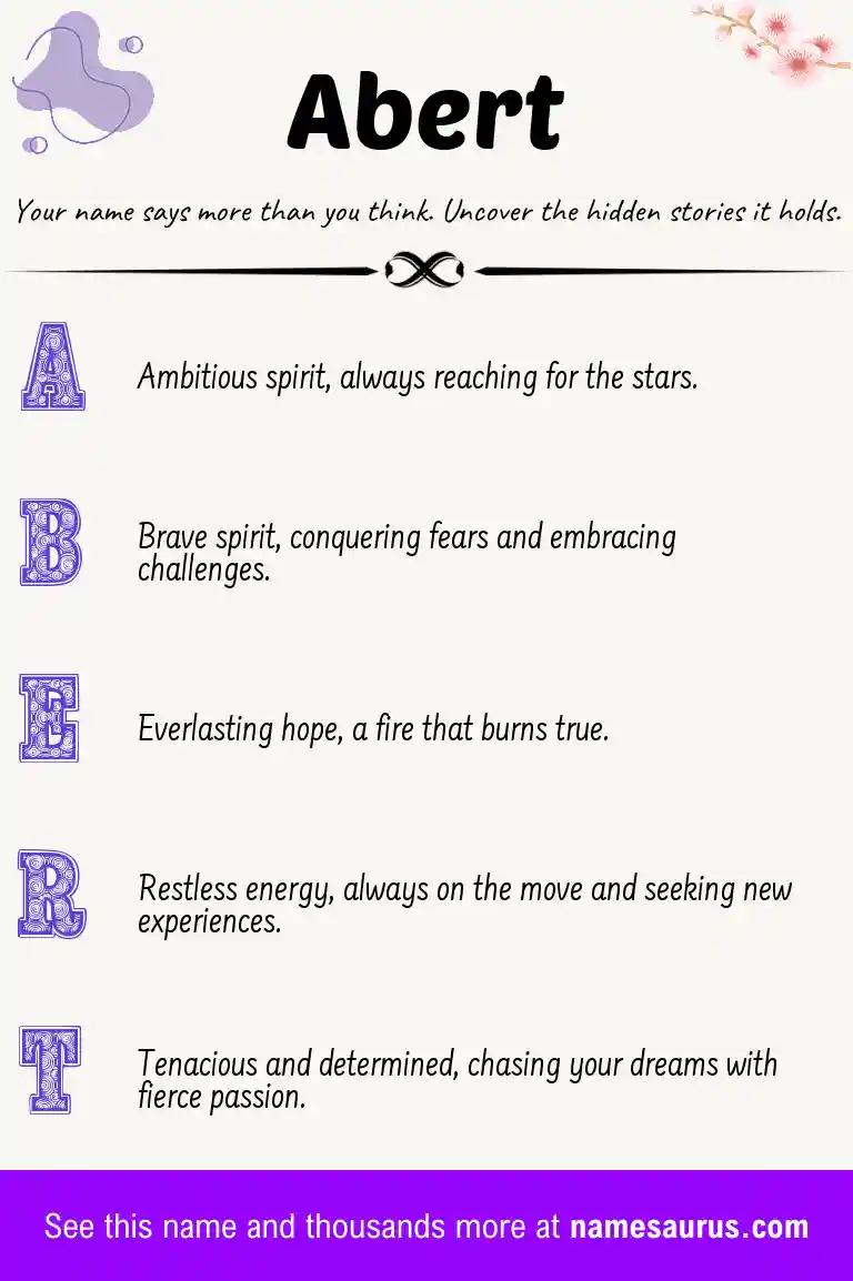 Acrostic poem about Abert.