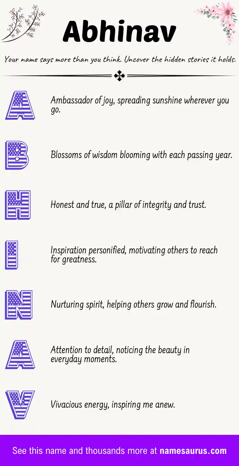 Acrostic poem about Abhinav.