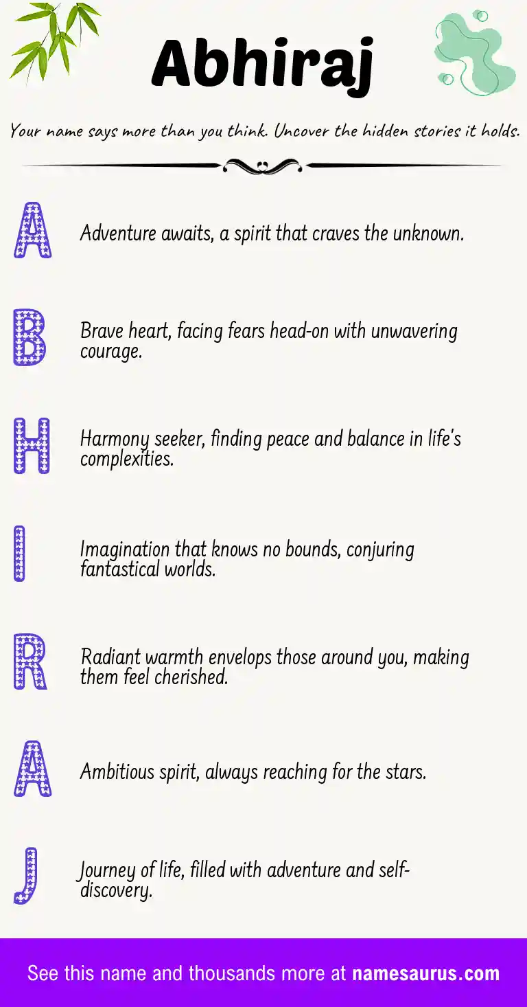 Acrostic poem about Abhiraj.