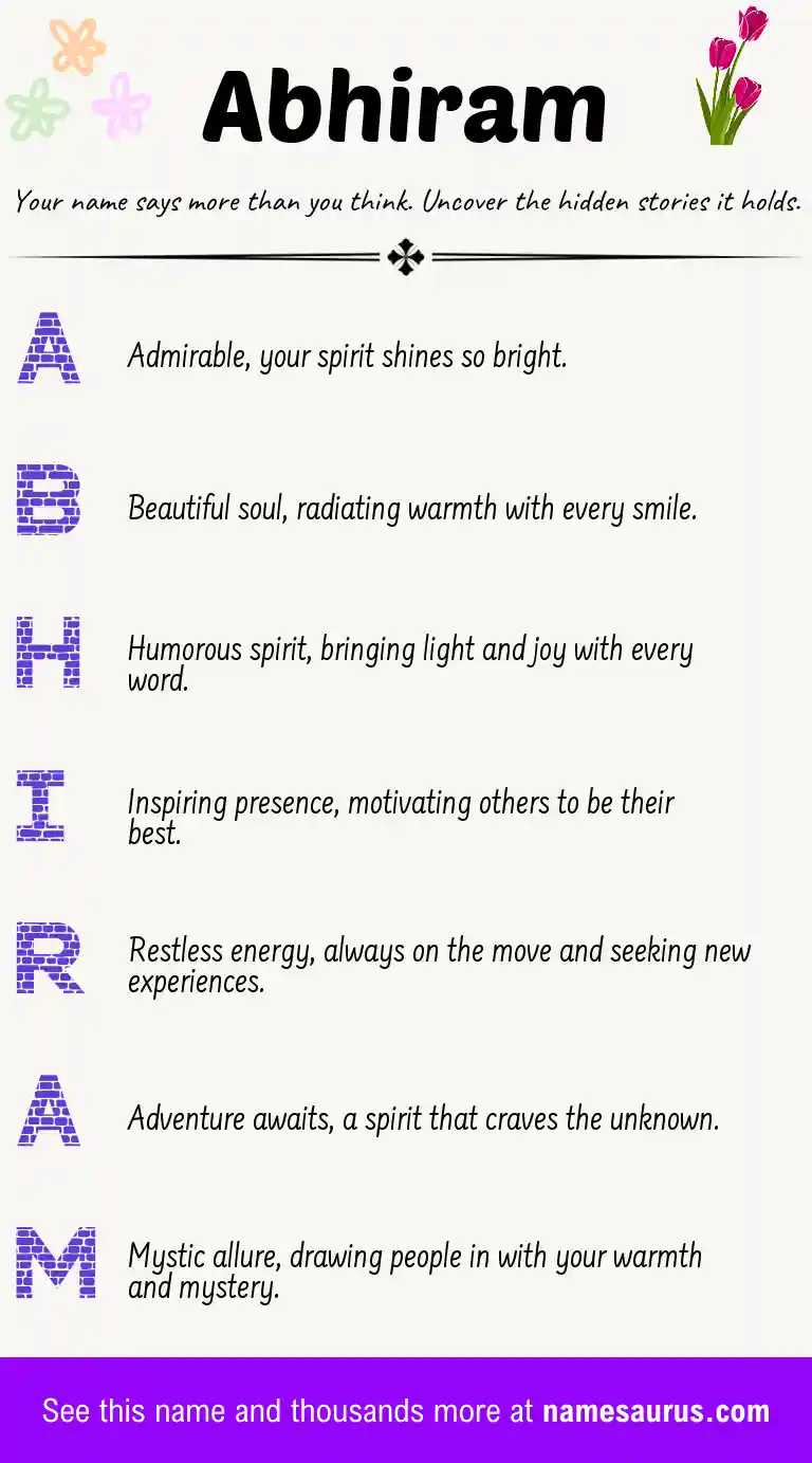 Acrostic poem about Abhiram.