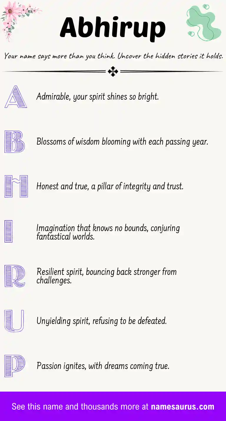 Acrostic poem about Abhirup.