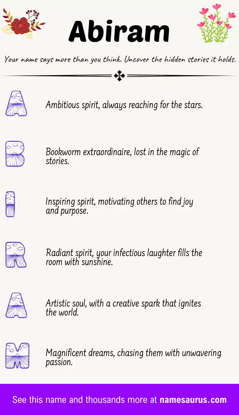 Acrostic poem about Abiram.