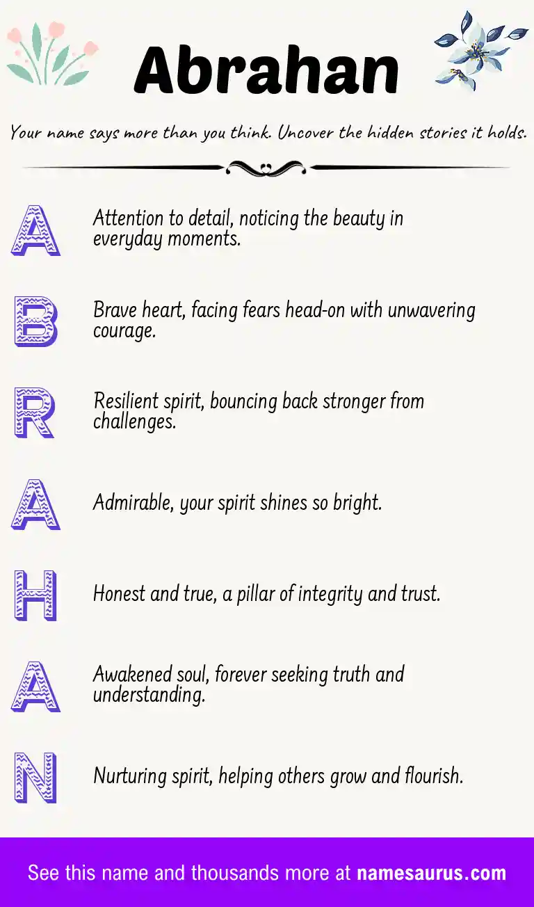 Acrostic poem about Abrahan.