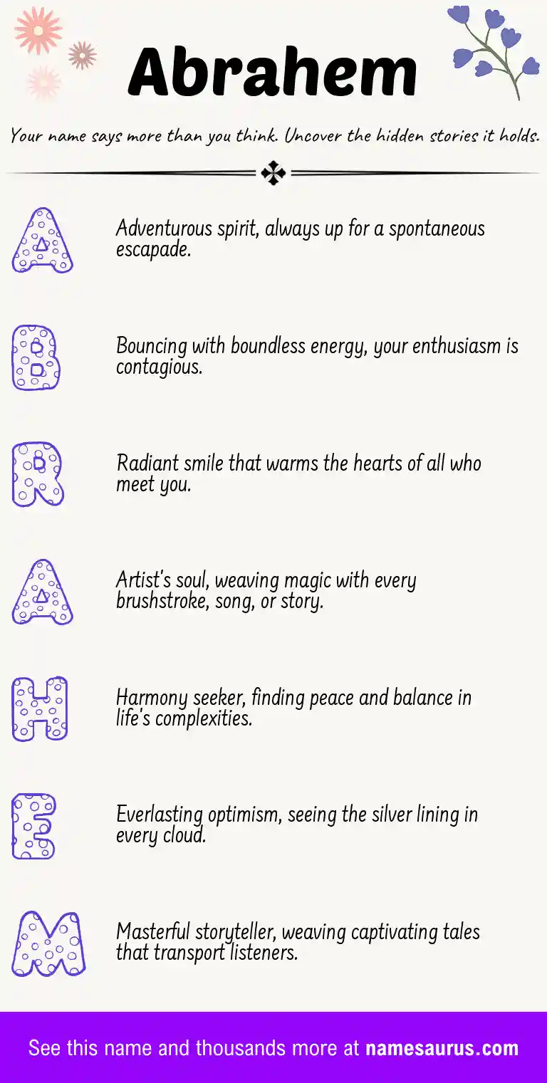 Acrostic poem about Abrahem.