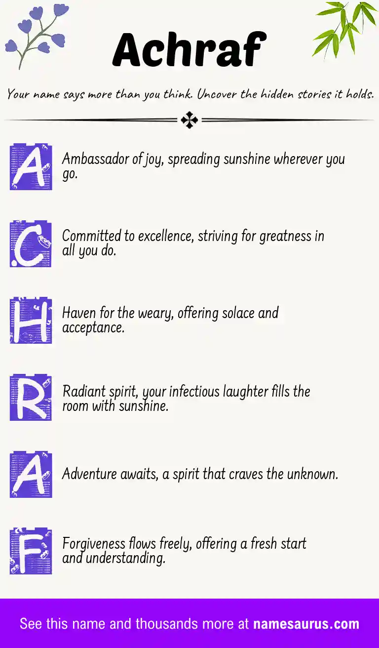 Acrostic poem about Achraf.