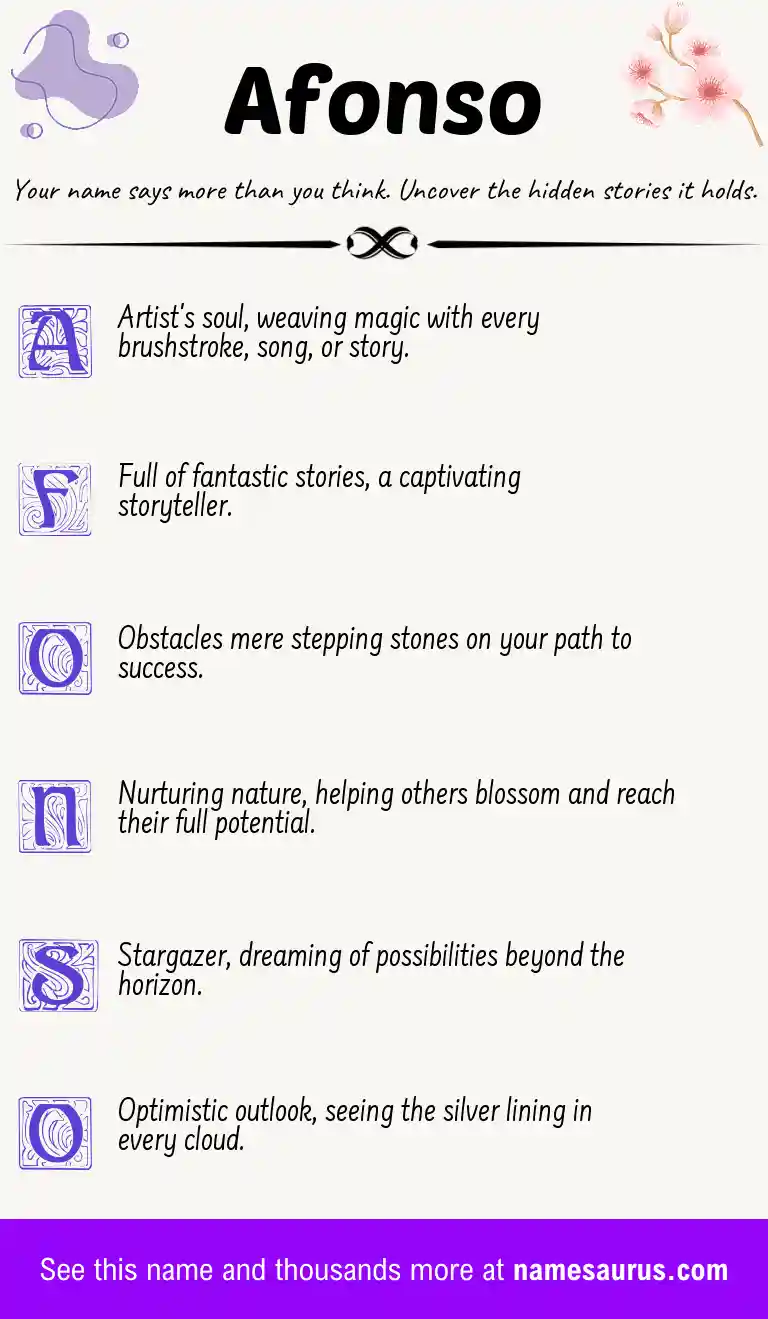 Acrostic poem about Afonso.