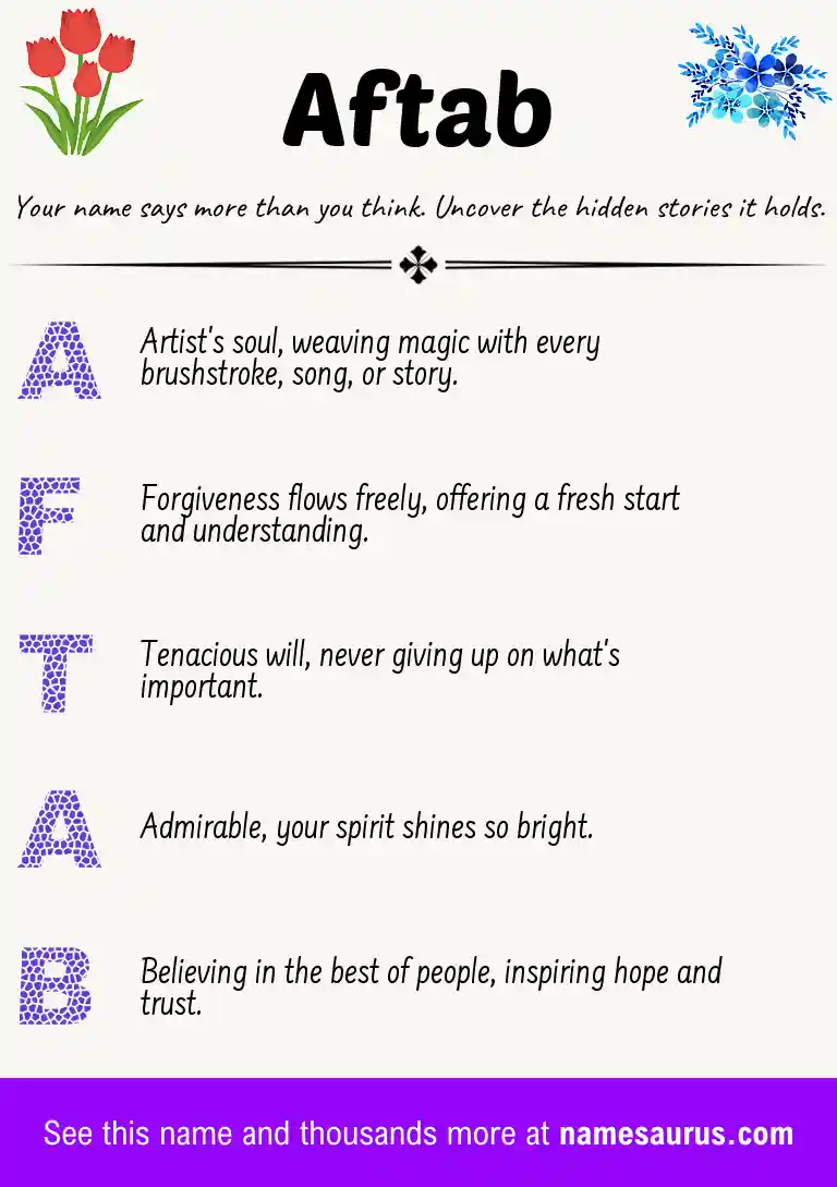 Acrostic poem about Aftab.