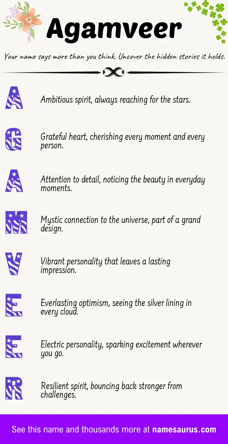 Acrostic poem about Agamveer.