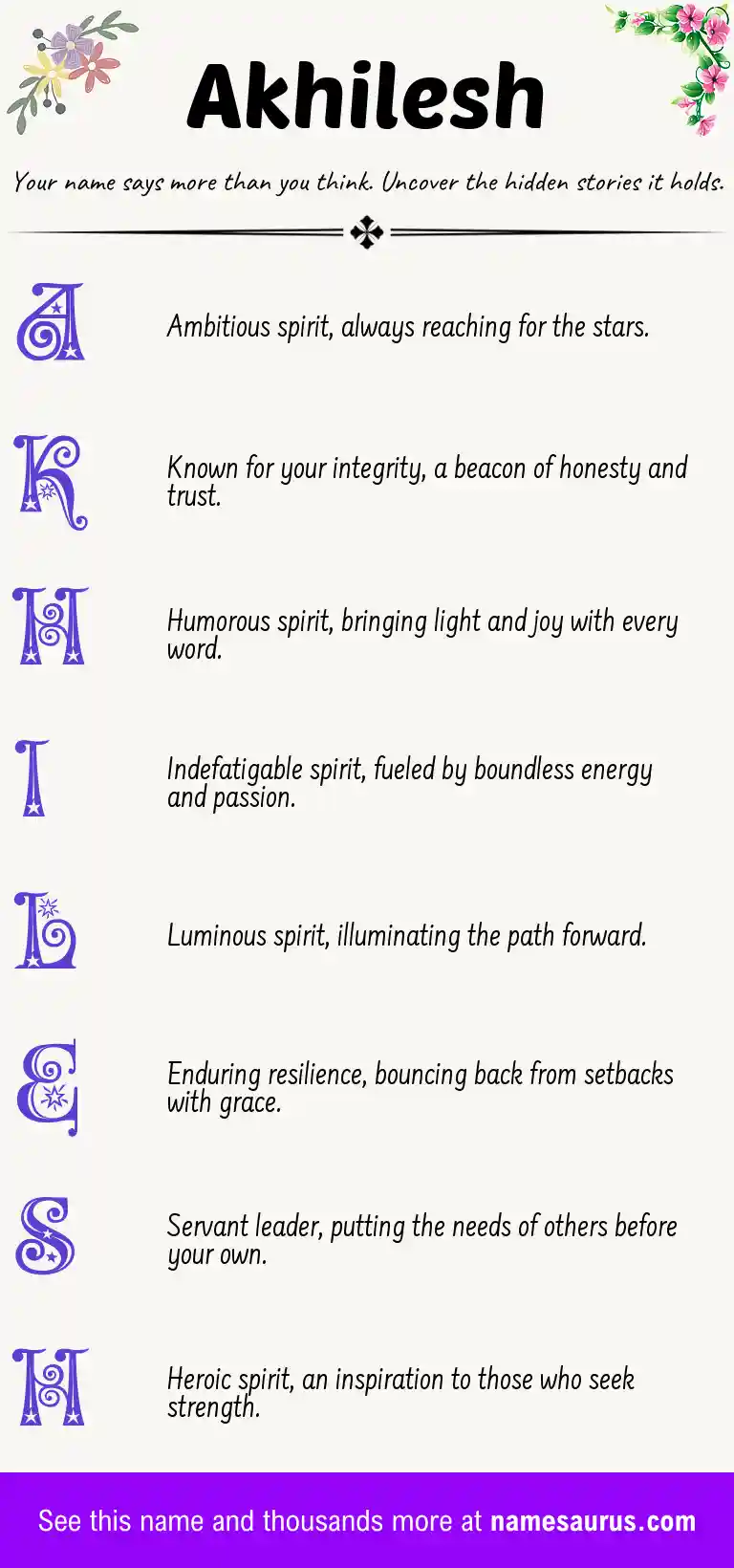 Acrostic poem about Akhilesh.