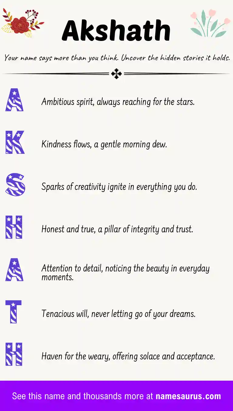 Acrostic poem about Akshath.