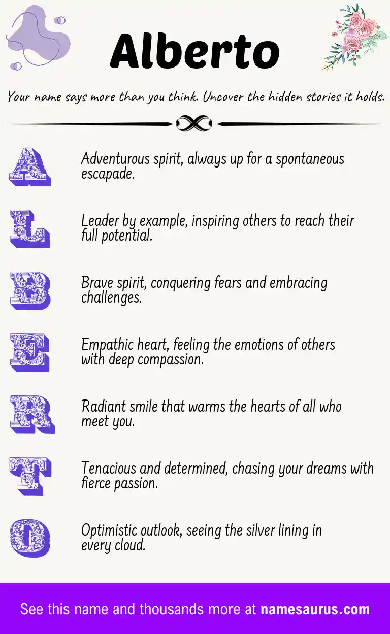 Acrostic poem about Alberto.
