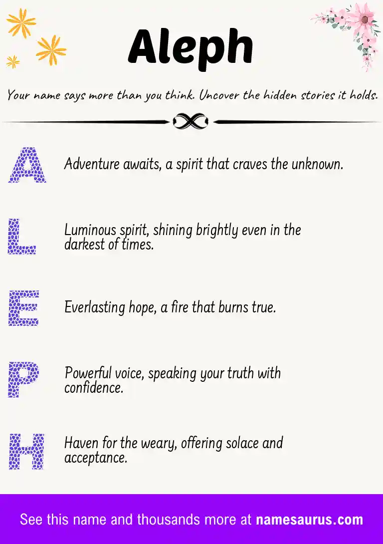 Acrostic poem about Aleph.