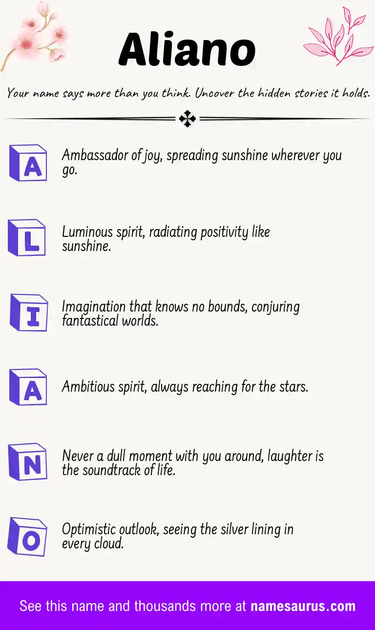 Acrostic poem about Aliano.