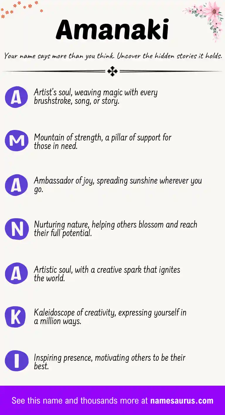 Acrostic poem about Amanaki.