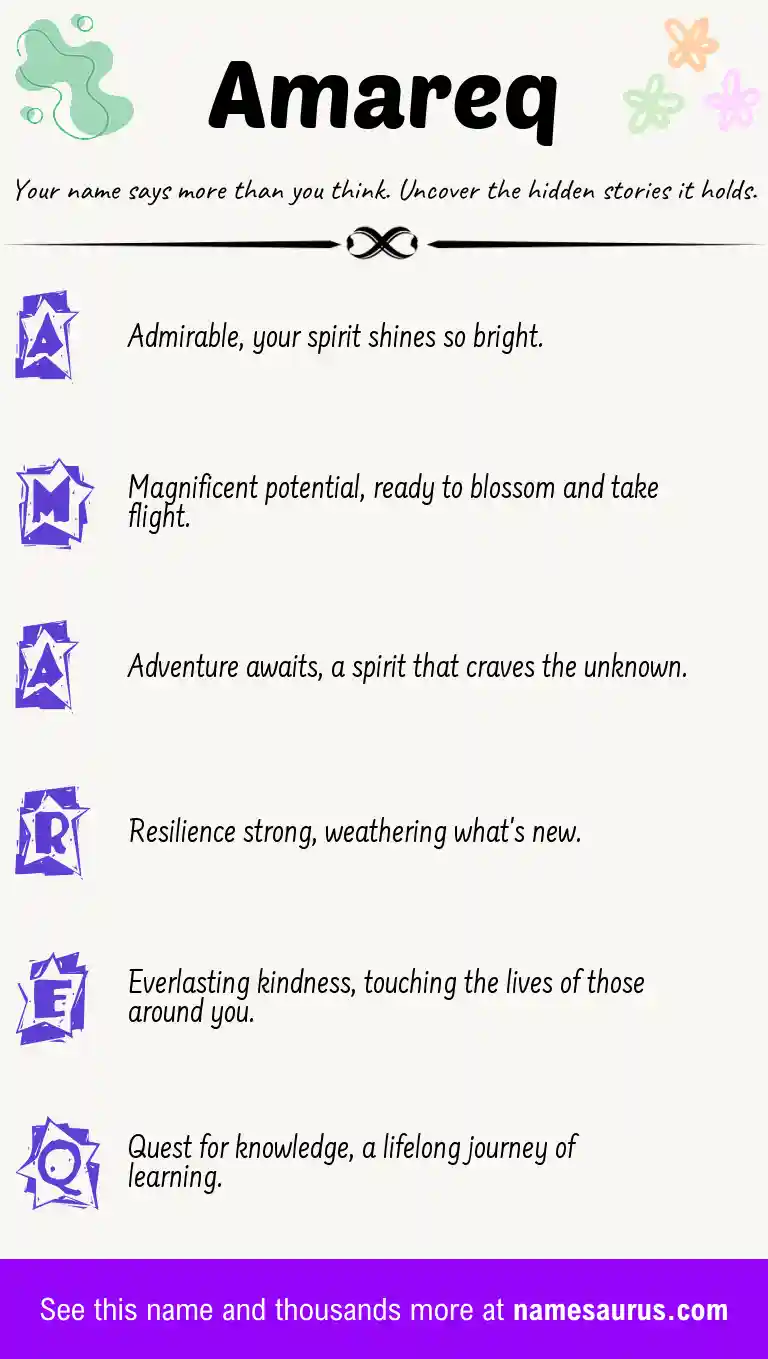 Acrostic poem about Amareq.